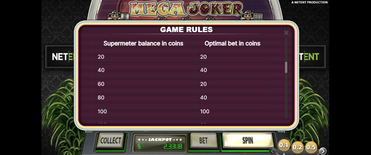 A tabela de pagamentos da slot Mega Joker